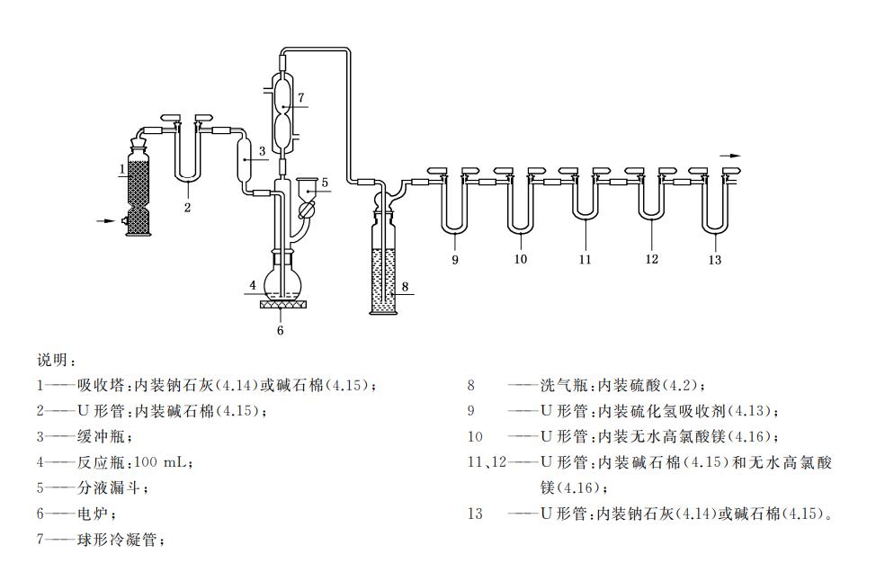 CKX-20型<b>水泥二氧化碳測定儀</b>