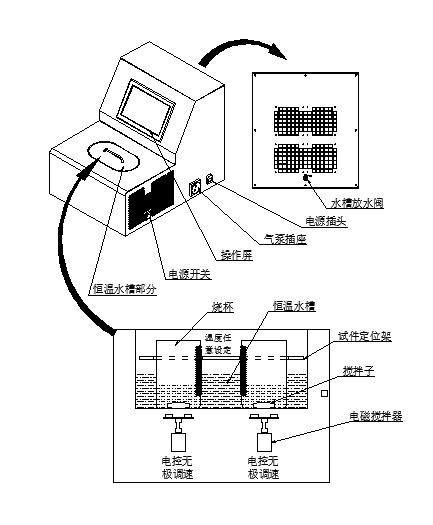 SZF-20X型<b>水泥組分測定儀</b>